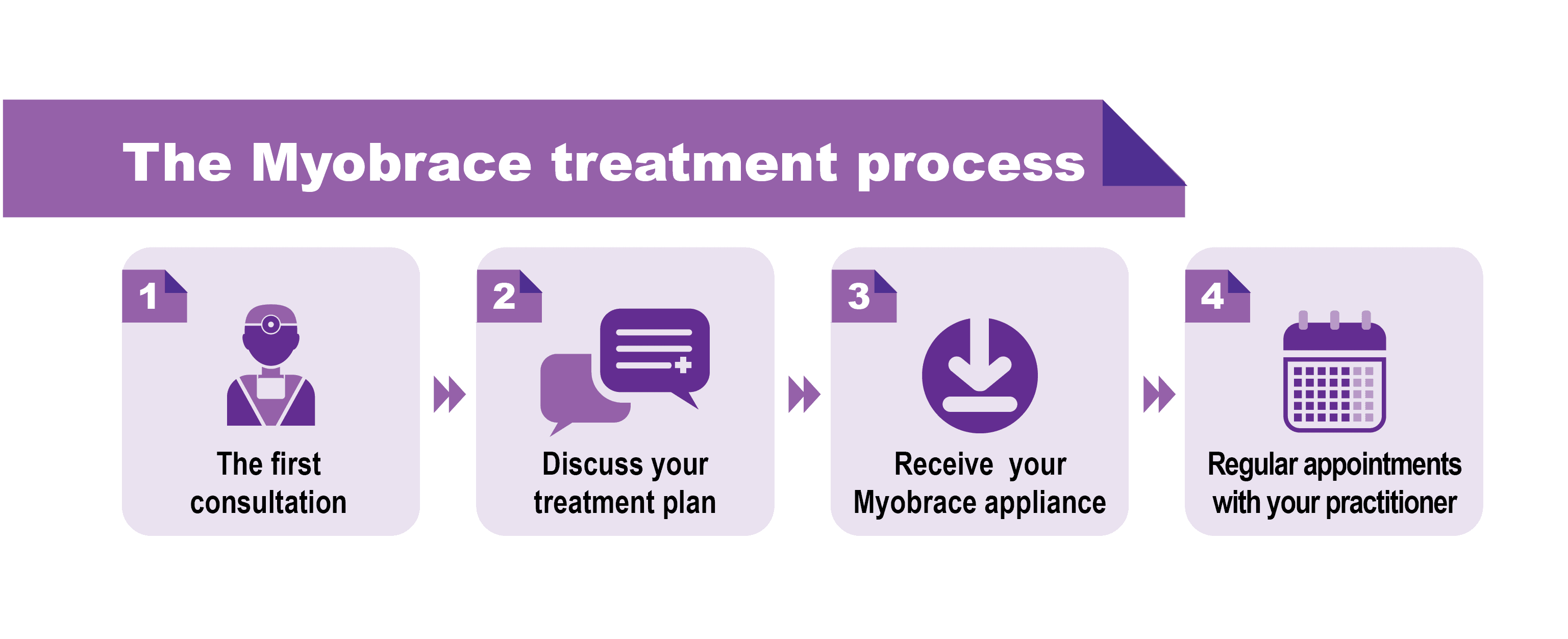 Myofunctional Therapy 1