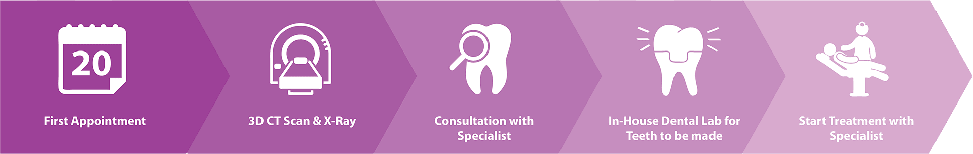 T32Dental-Services-ProArch-OneStop-1920px-001 ProArch OneStop