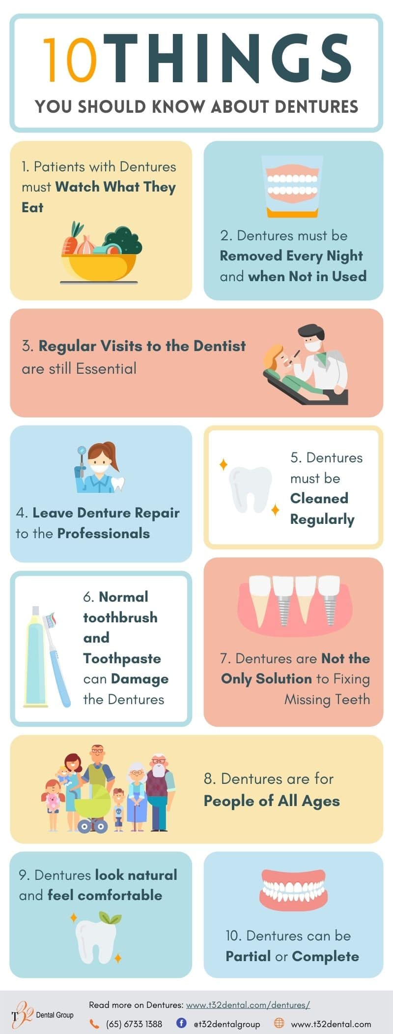 Infographic-10-Things-You-Should-Know-about-Dentures